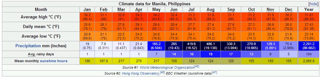 manilaweather