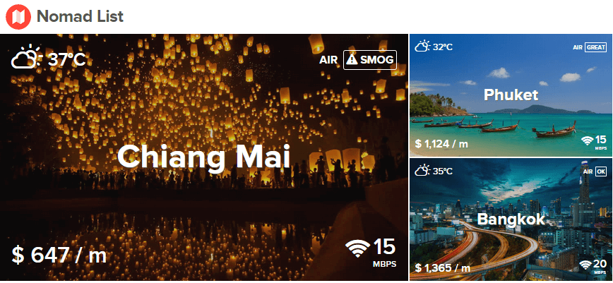 nomadlist, best travel websites 2015
