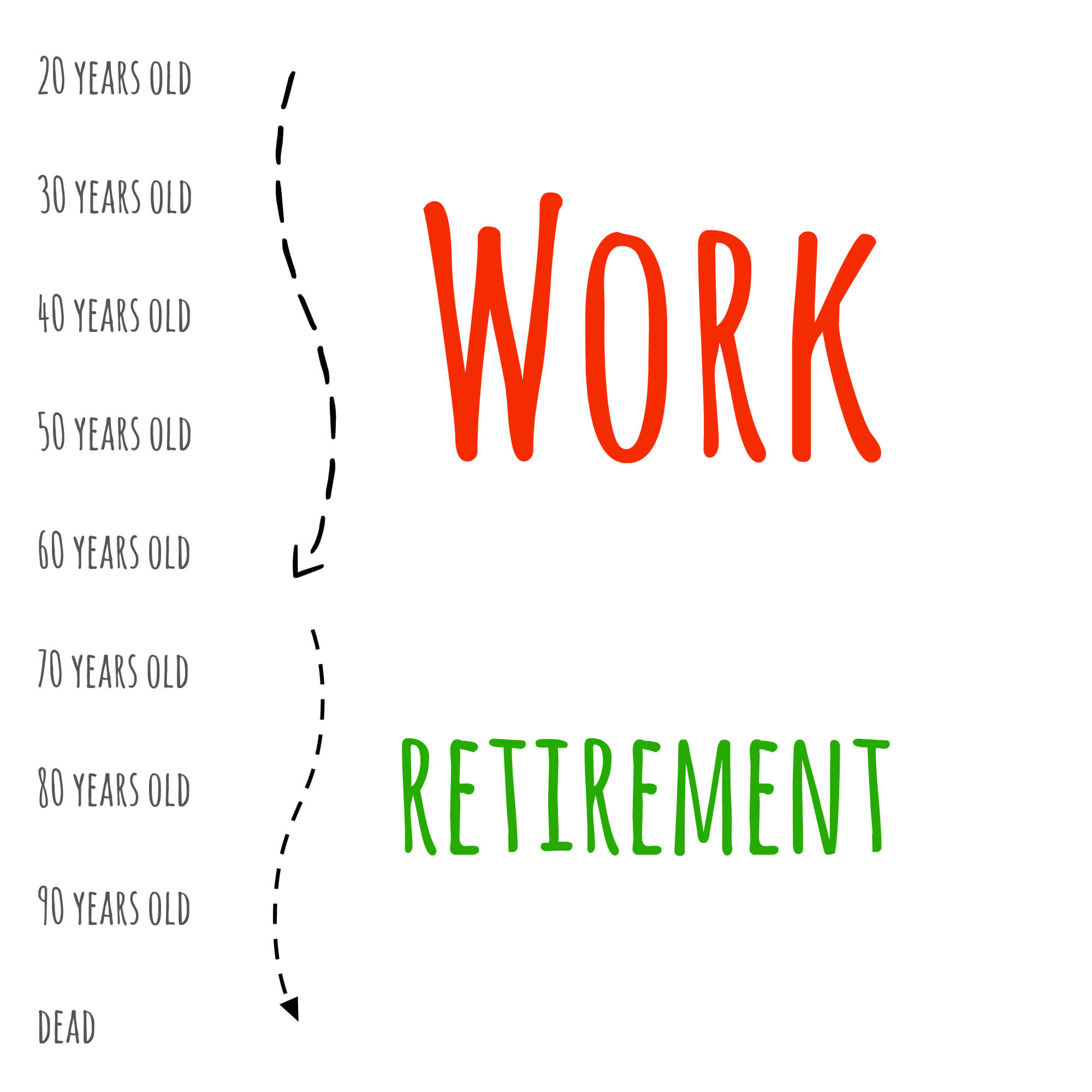 retirement
