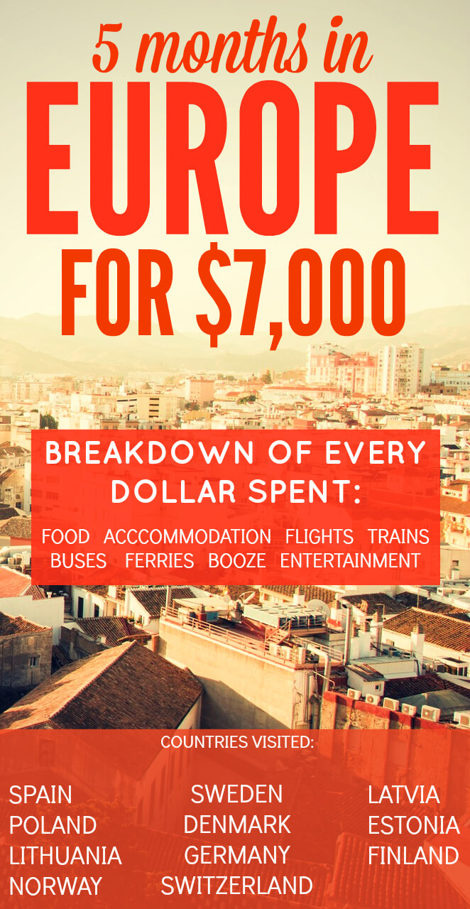 11 countries, 23 cities, 5 months, $7,000. I break down every expense from my 2016 Eurotrip. Enjoy!