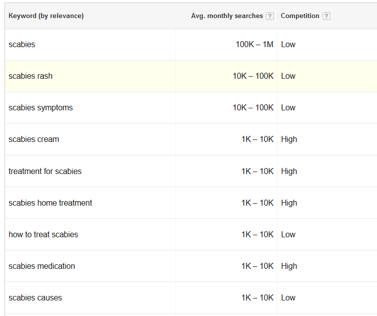 keyword research for building micro niche site