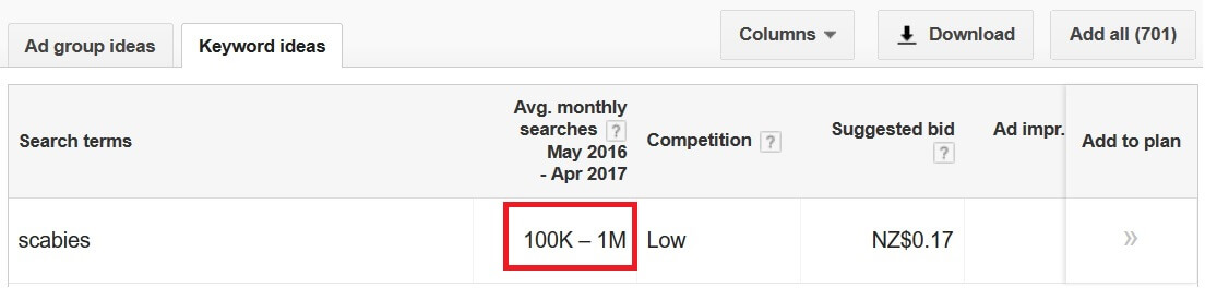 keyword research for building micro niche site