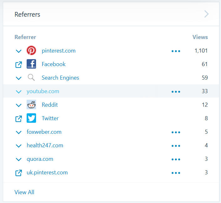getting traffic to your micro niche site